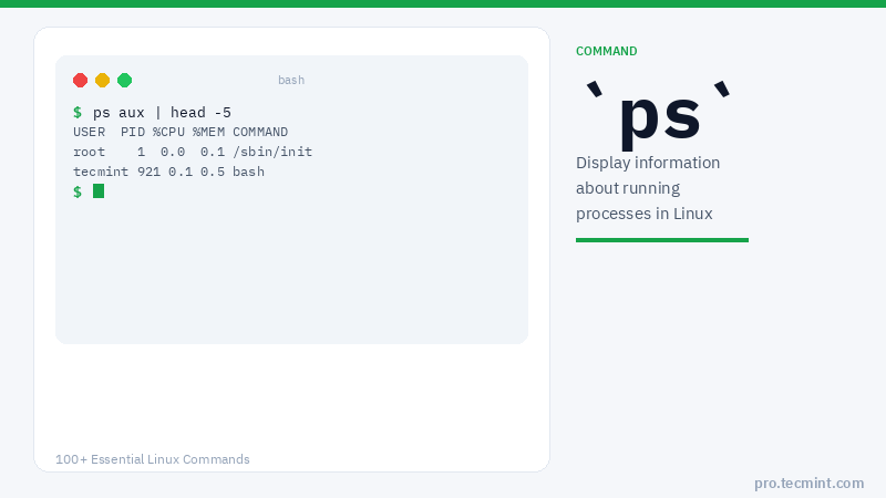 Ps Command Diagram In Linux Lesson 37: ps Command