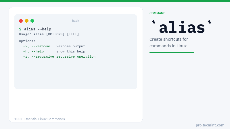Lesson 97: alias Command