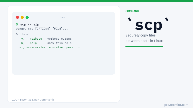 Scp Syntax Image Lesson 93: scp Command