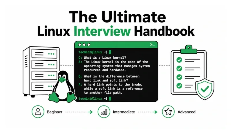 Linux Interview Handbook