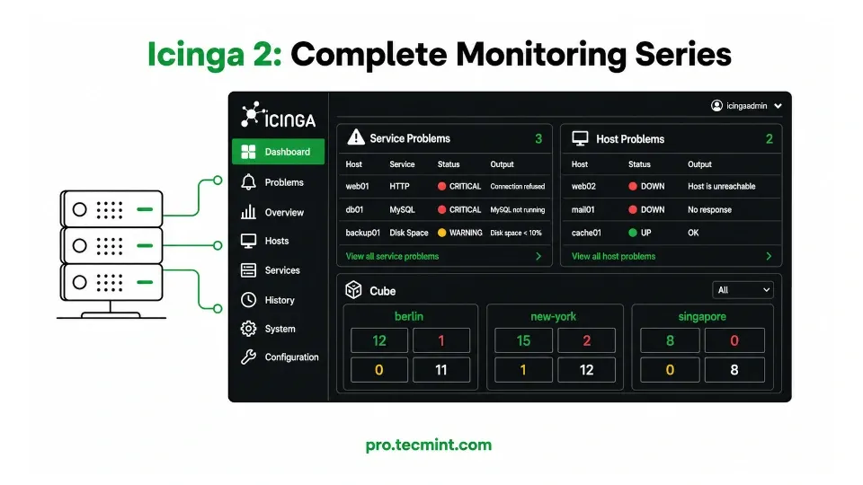 Icinga2 Server Monitoring