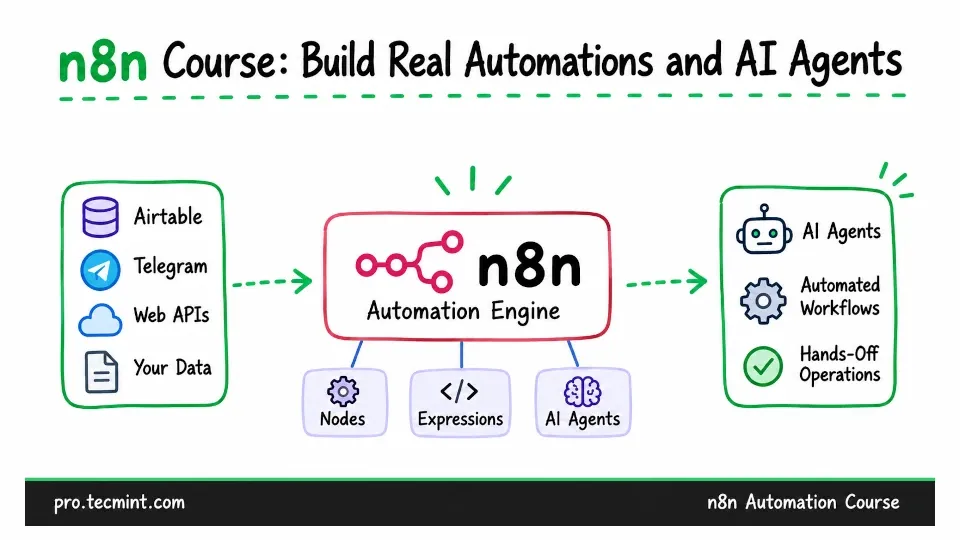 n8n Workflow Automation