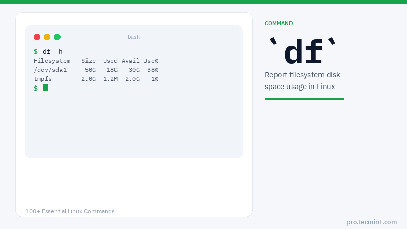 Lesson 44: df Command
