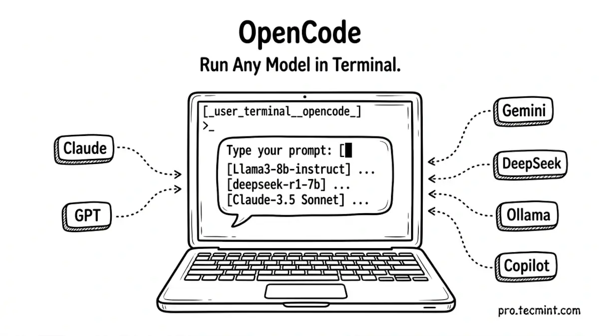 OpenCode: Run Any AI Model in Your Linux Terminal for Free