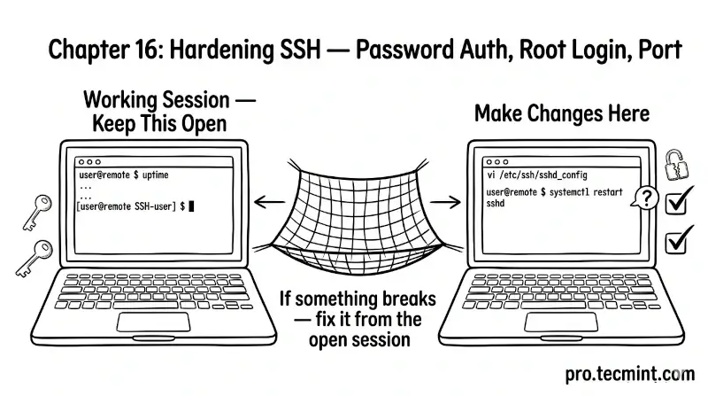 Chapter 16: Disabling Password, Root Access, and Changing Port