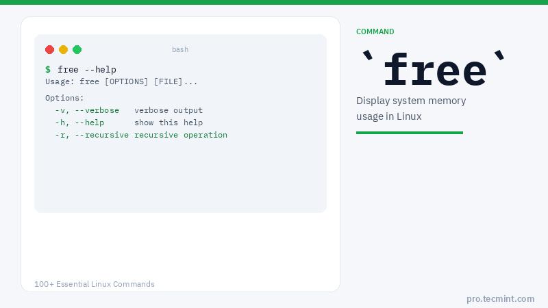 Lesson 65: free Command