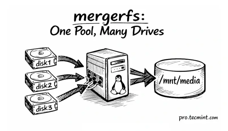 mergerfs: Combine Multiple Hard Drives into One Storage Pool on Linux