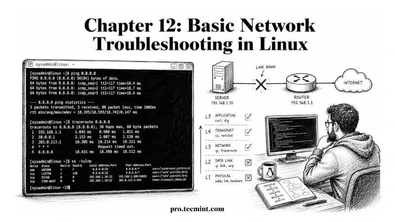 Chapter 12: Basic Network Troubleshooting in Linux