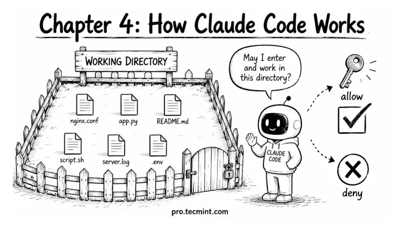 Chapter 4: How Claude Code Works