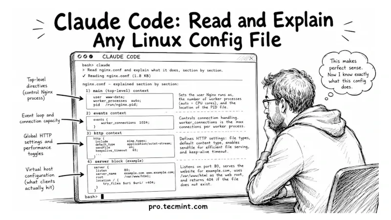 Chapter 5: Reading Linux Config Files