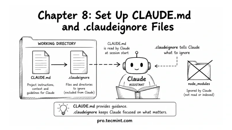 Chapter 8: Set Up CLAUDE.md and .claudeignore Files