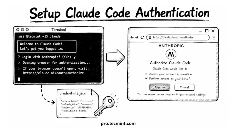 Chapter 3: Set Up Claude Code Login