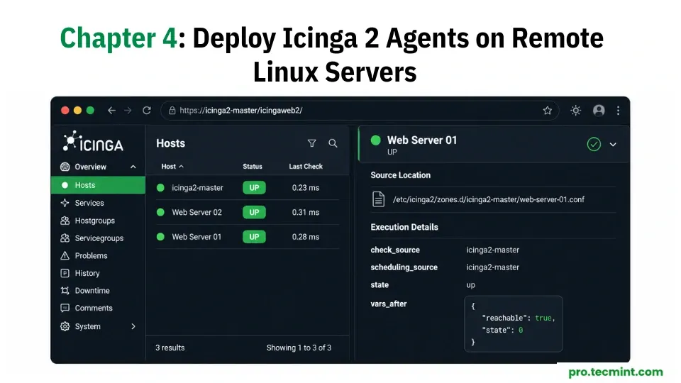 Chapter 4: Deploying Icinga 2 Agents on Remote Linux Servers