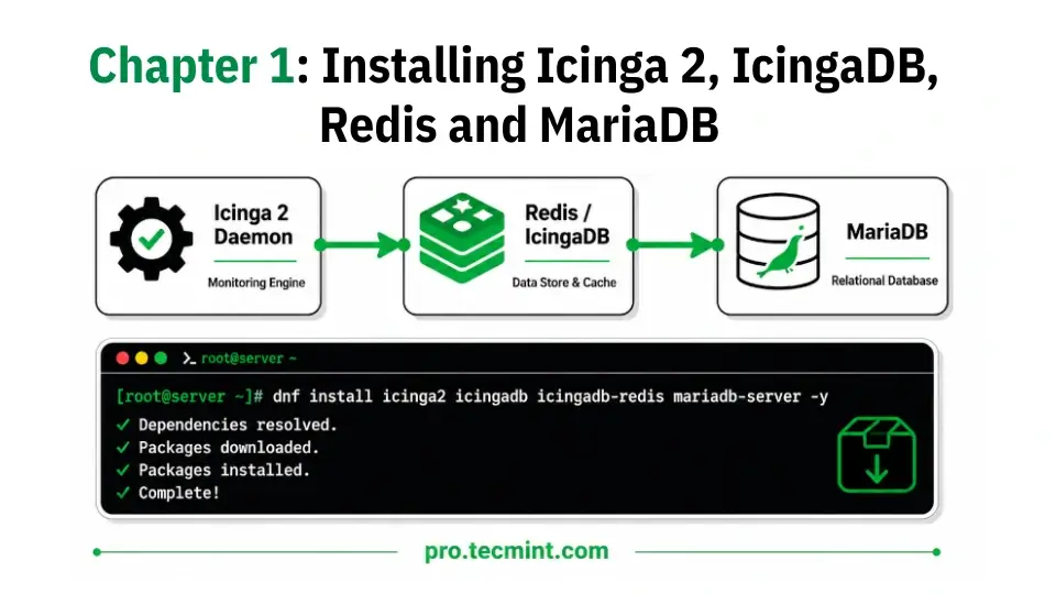 Chapter 1: Installing Icinga 2, IcingaDB, Redis, and MariaDB