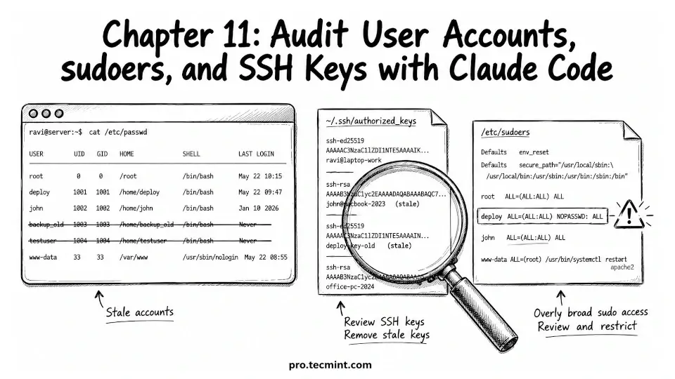 Chapter 11: Audit Linux User Accounts, sudoers, and SSH Keys
