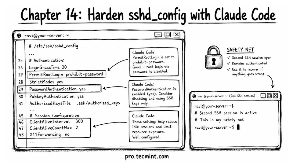 Chapter 14: Harden sshd_config with Claude Code