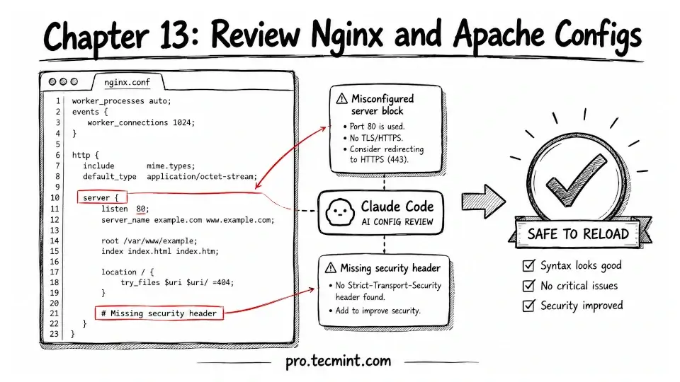 Chapter 13: Review Nginx and Apache Configs