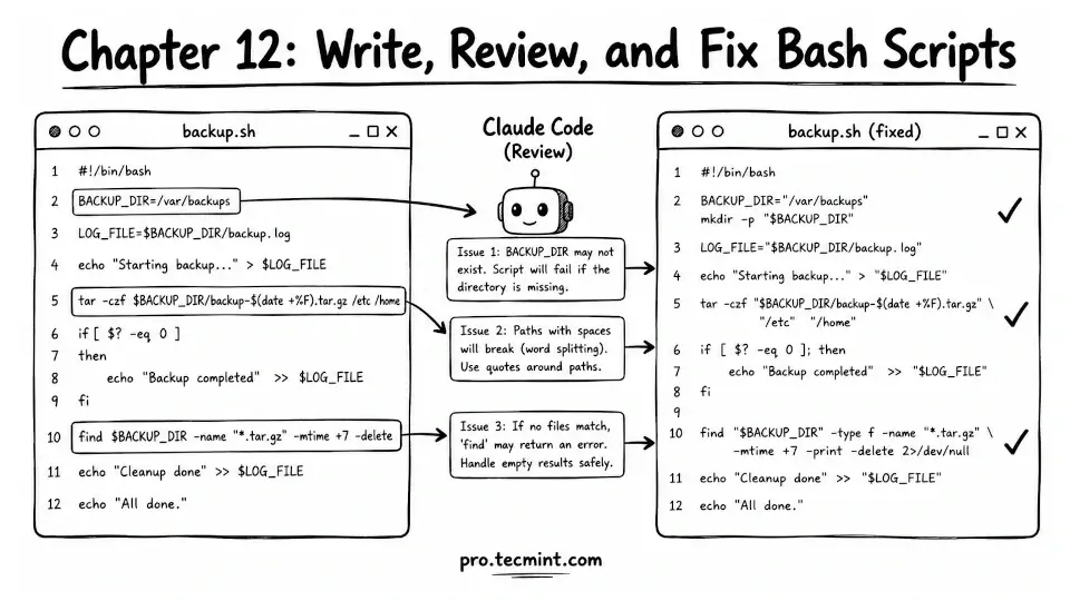 Chapter 12: Write, Review, and Fix Bash Scripts
