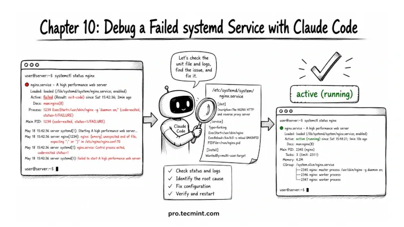 Chapter 10: Debug a Failed systemd Service with Claude Code