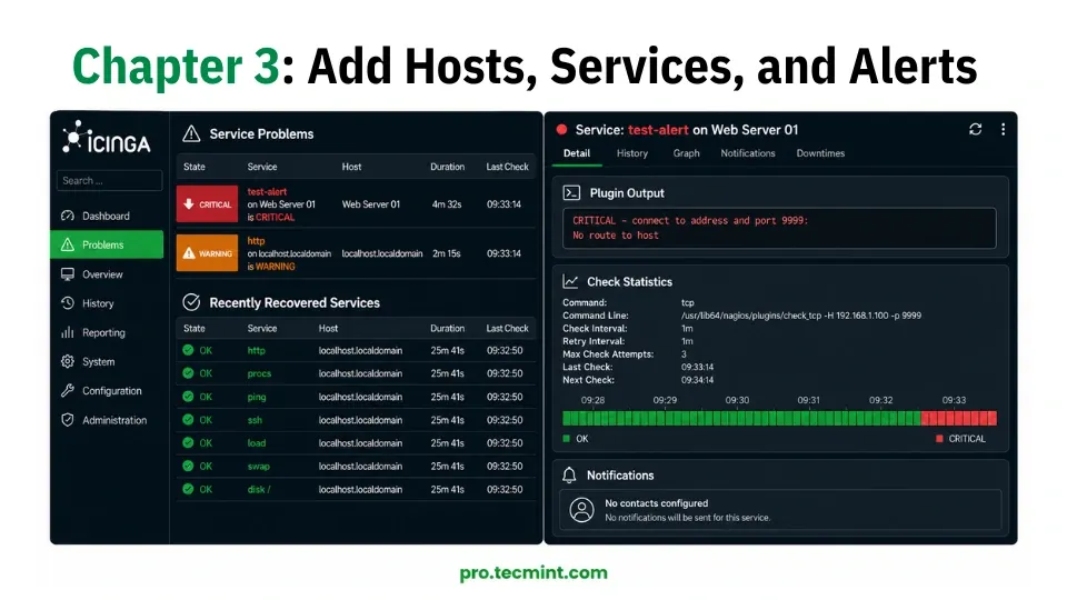 Chapter 3: Add Hosts, Services, and Alerts in Icinga 2