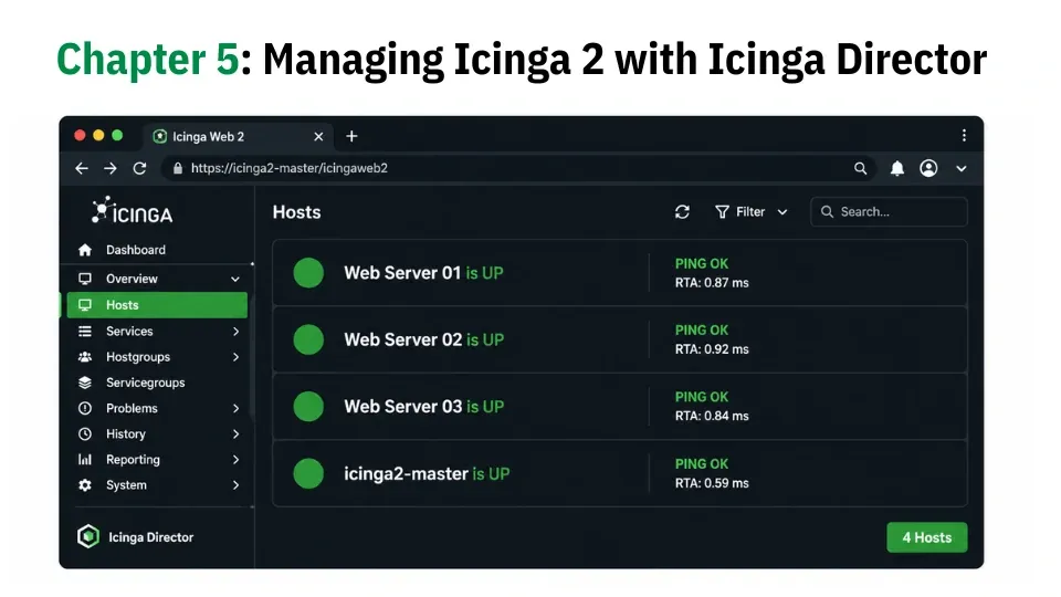 Chapter 5: Managing Icinga 2 with Icinga Director