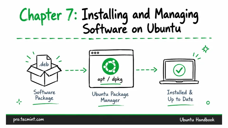 Chapter #7: Installing and Managing Software on Ubuntu