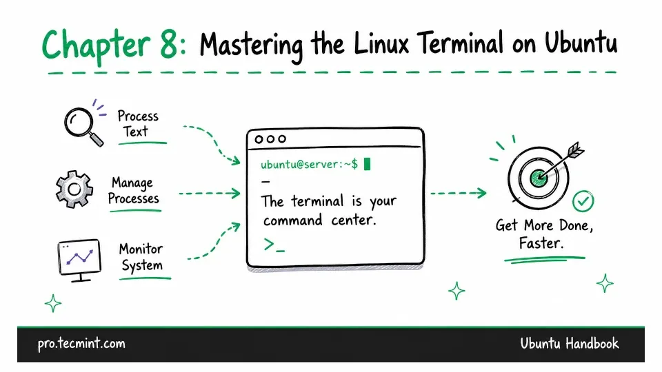 Chapter #8: Mastering the Linux Terminal on Ubuntu