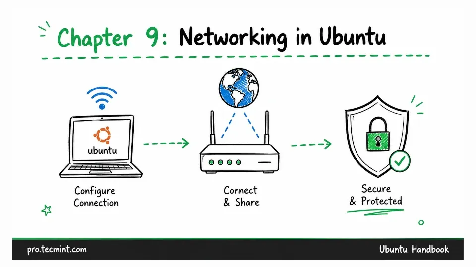 Chapter #9: Networking in Ubuntu