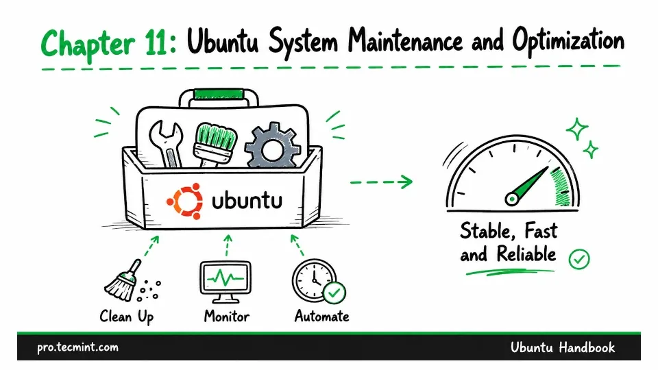 Chapter #11: Ubuntu System Maintenance and Optimization