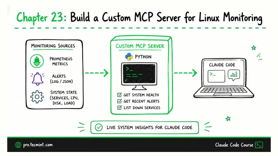 Chapter 23: Build a Custom MCP Server for Linux Monitoring