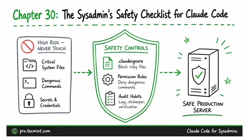 Chapter 30: The Sysadmin's Safety Checklist for Claude Code