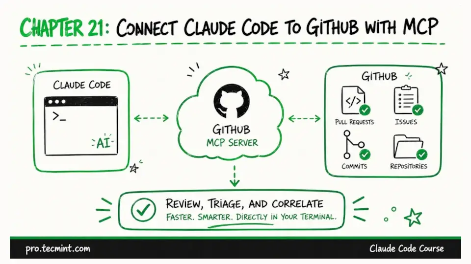 Chapter 21: Connect Claude Code to GitHub with MCP