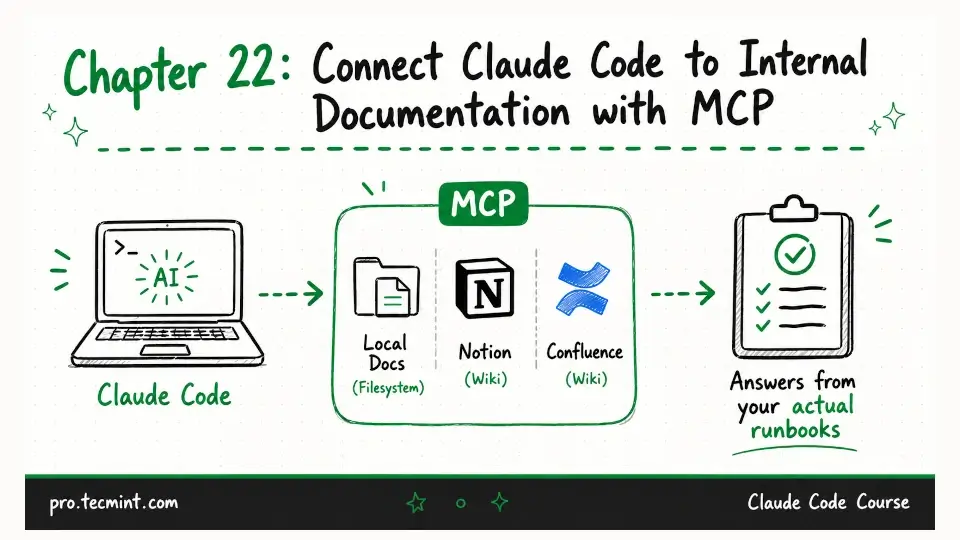 Chapter 22: Connect Claude Code to Internal Documentation with MCP