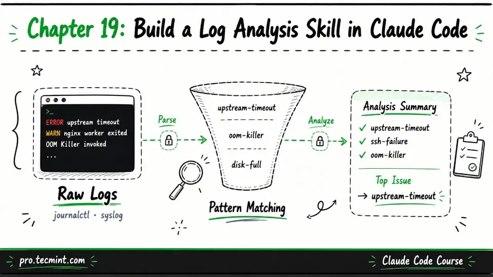 Chapter 19: Build a Log Analysis Skill in Claude Code