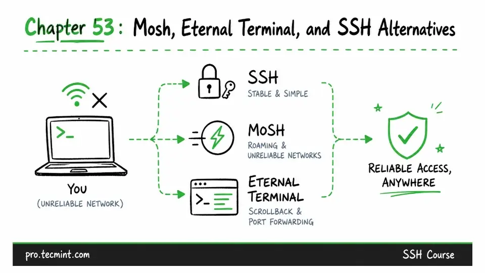 Chapter 53: Mosh, Eternal Terminal, and SSH Alternatives