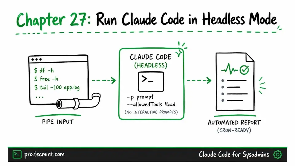 Chapter 27: Run Claude Code in Headless Mode