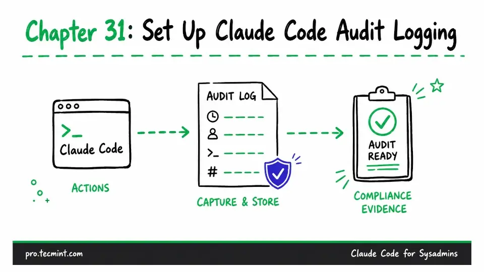 Chapter 31: Set Up Claude Code Audit Logging