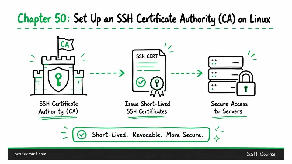 Chapter 50: Set Up an SSH Certificate Authority (CA) on Linux