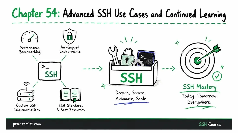 Chapter 54: Advanced SSH Use Cases and Continued Learning