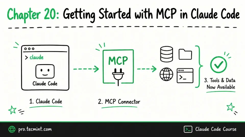 Chapter 20: Getting Started with MCP in Claude Code
