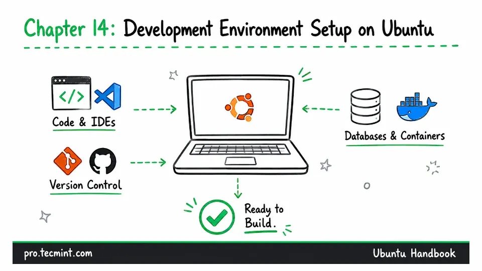 Chapter 14: Development Environment Setup on Ubuntu