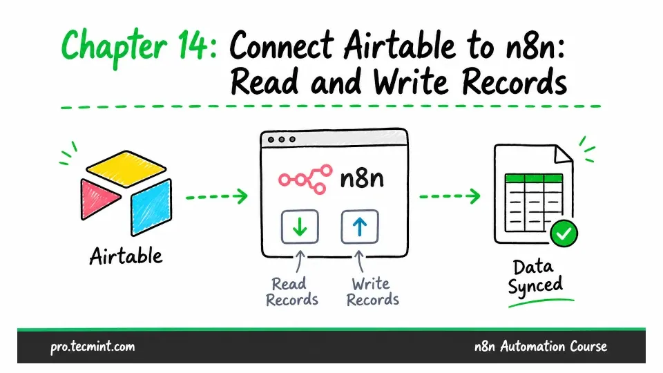 Chapter 14: Connect Airtable to n8n and Manage Records