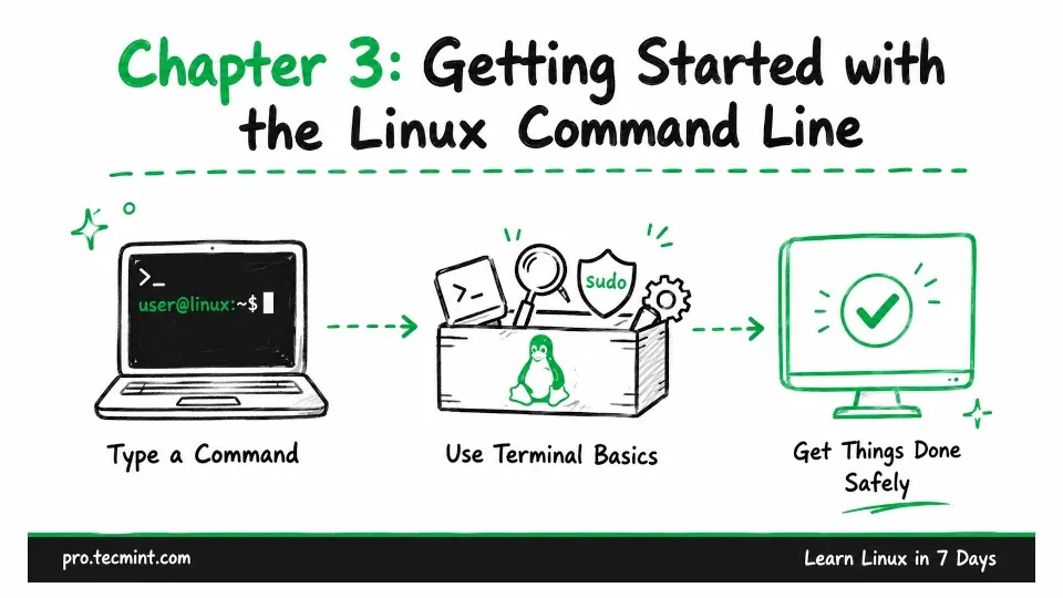 Chapter 3: Getting Started with the Linux Command Line