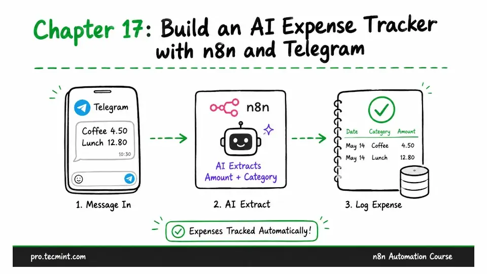 Chapter 17: Build an AI Expense Tracker with n8n and Telegram