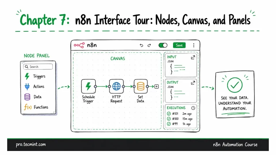 Chapter 7: n8n Interface Tour: Nodes, Canvas, and Panels