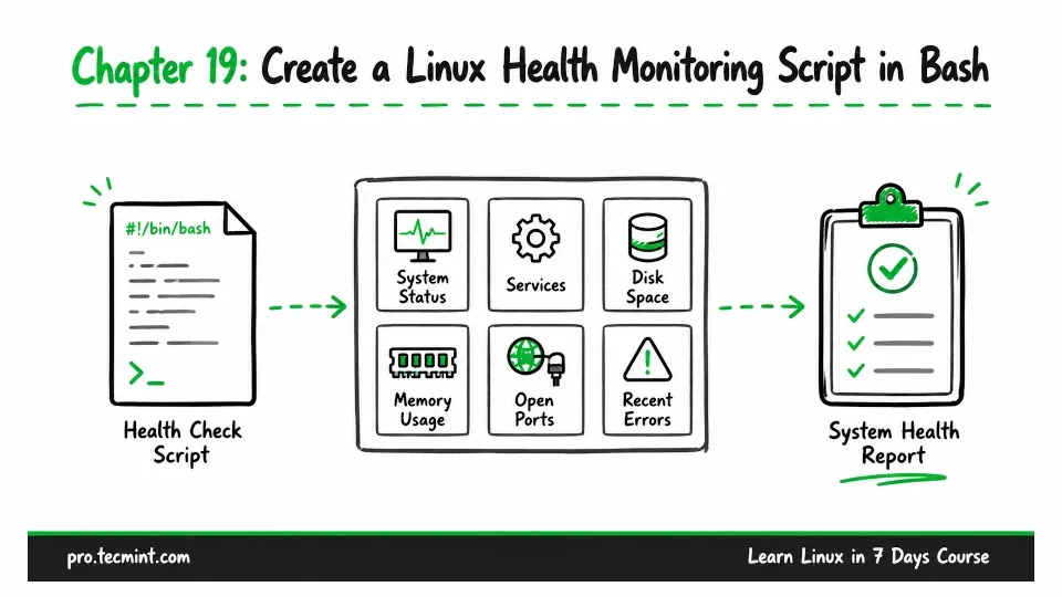 Chapter 19: Create a Linux Health Monitoring Script in Bash