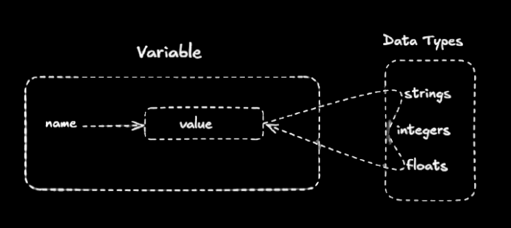 How to Work with Variable Data Types and User Input in Bash